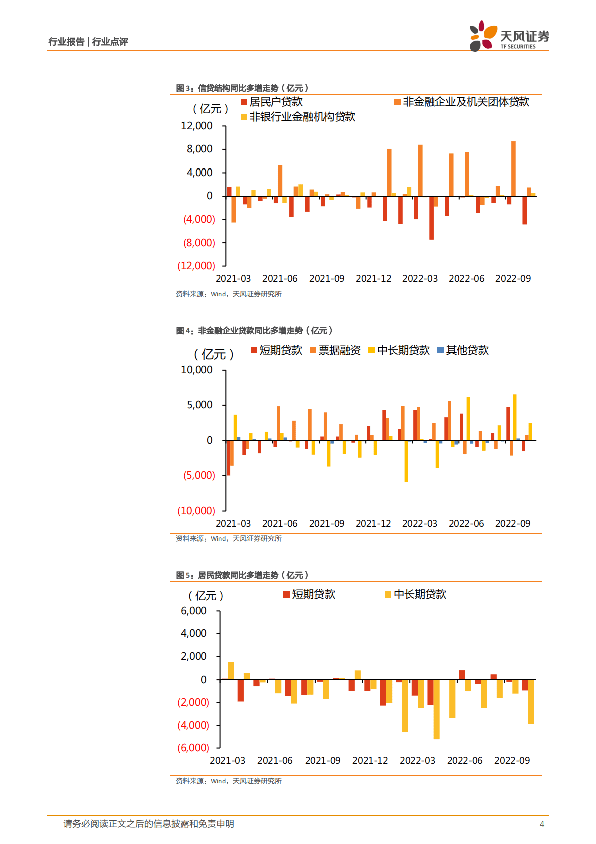 银行：10月社融点评：社融靴子落地，政策红利或临 第4页
