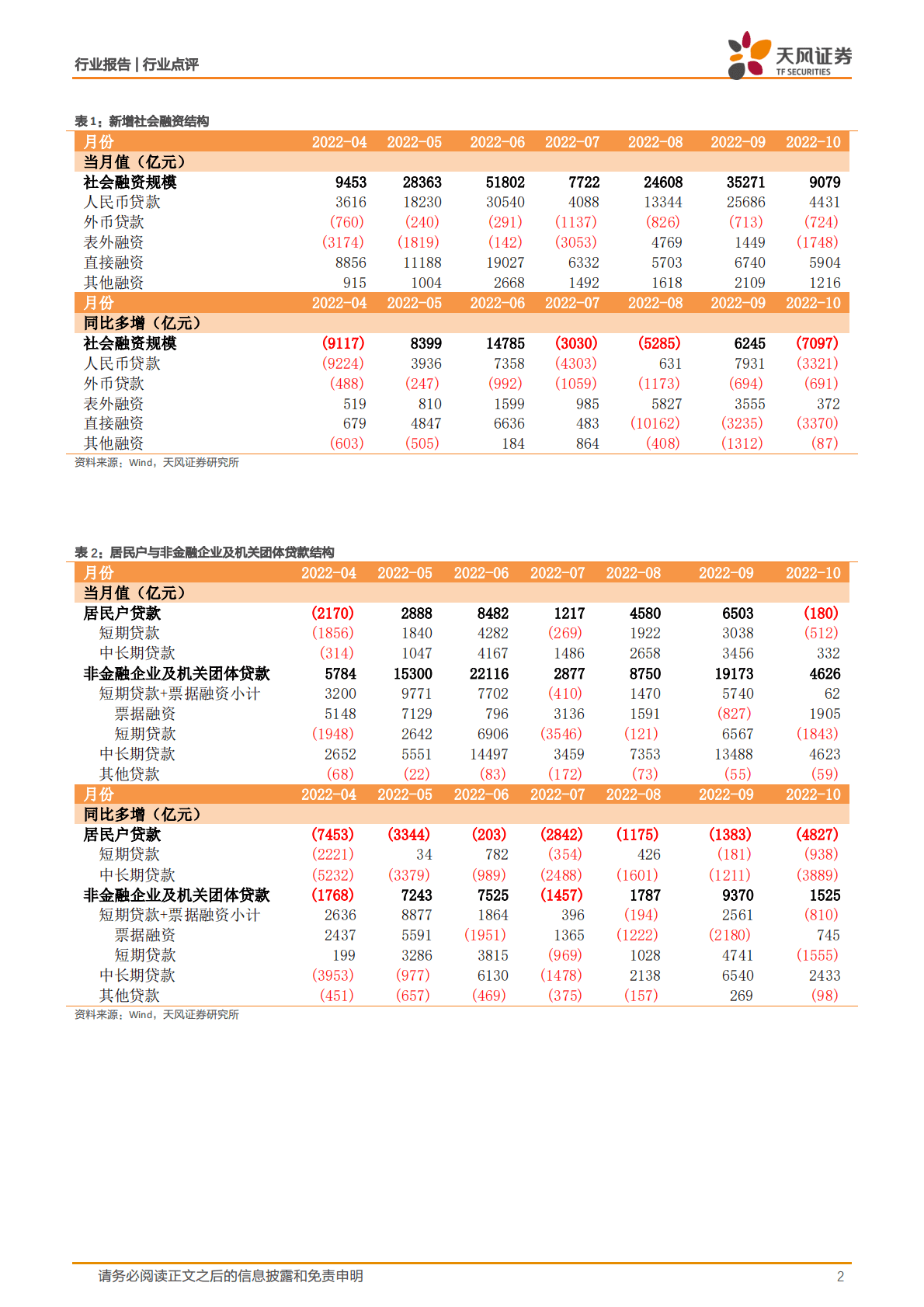 银行：10月社融点评：社融靴子落地，政策红利或临 第2页