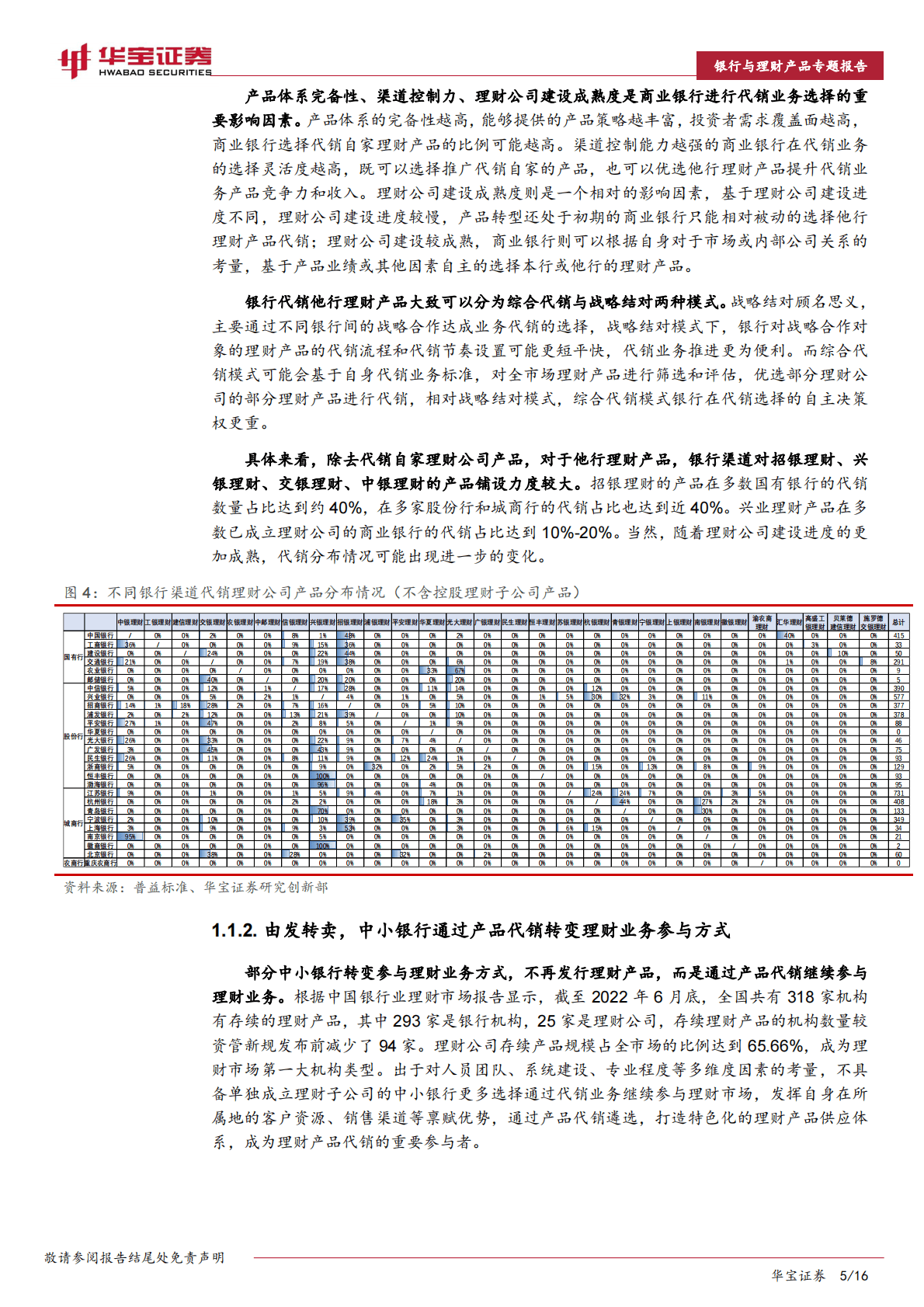 银行理财产品销售洞察专题报告：理财产品销售现状与发展展望 第5页