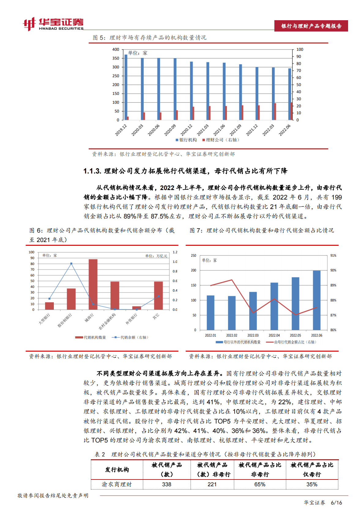 银行理财产品销售洞察专题报告：理财产品销售现状与发展展望 第6页