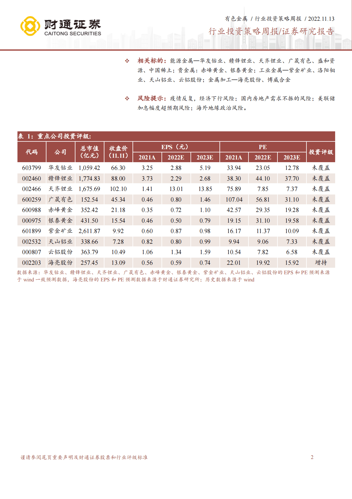 有色金属行业投资策略周报：美国加息预期放缓，金属价格上涨 第2页