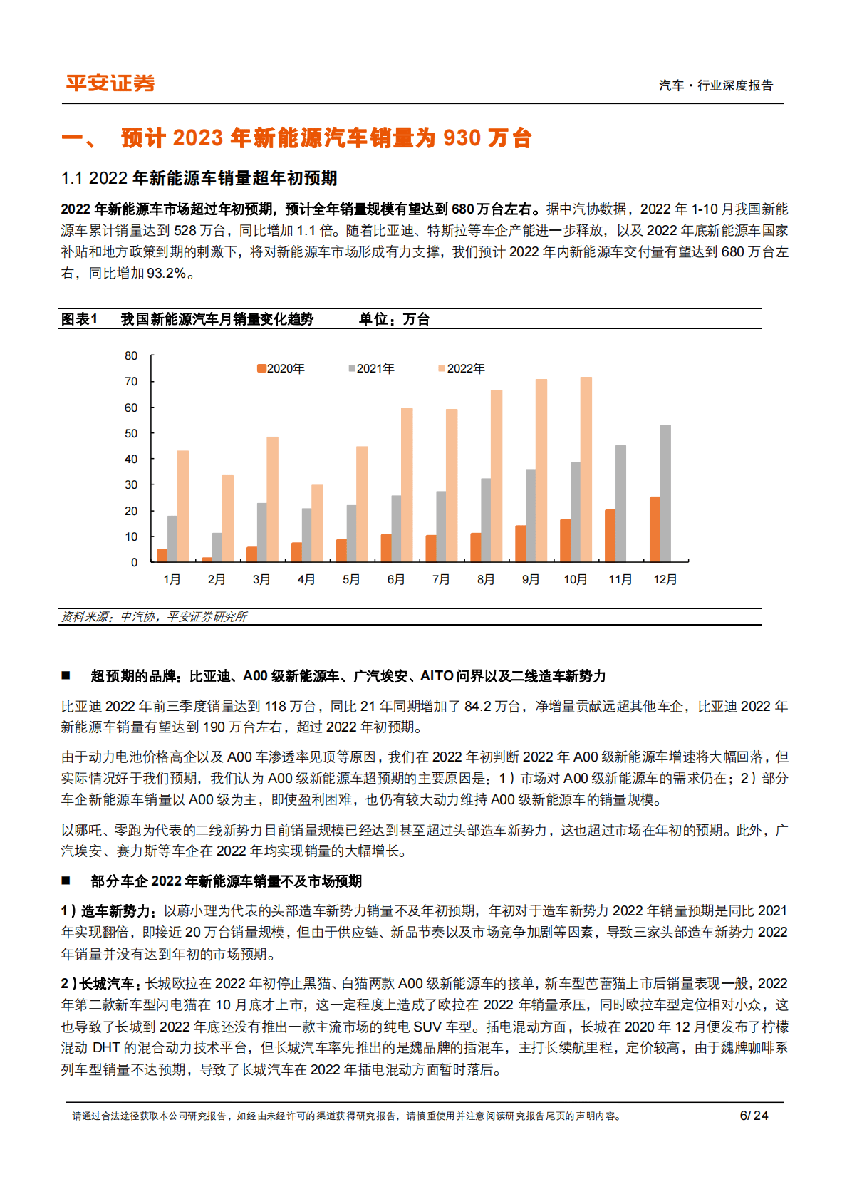 2023年新能源汽车供需格局展望：预计插混翻番，看好高端纯电 第6页
