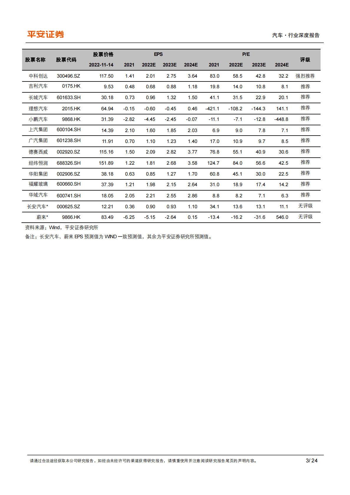 2023年新能源汽车供需格局展望：预计插混翻番，看好高端纯电 第3页