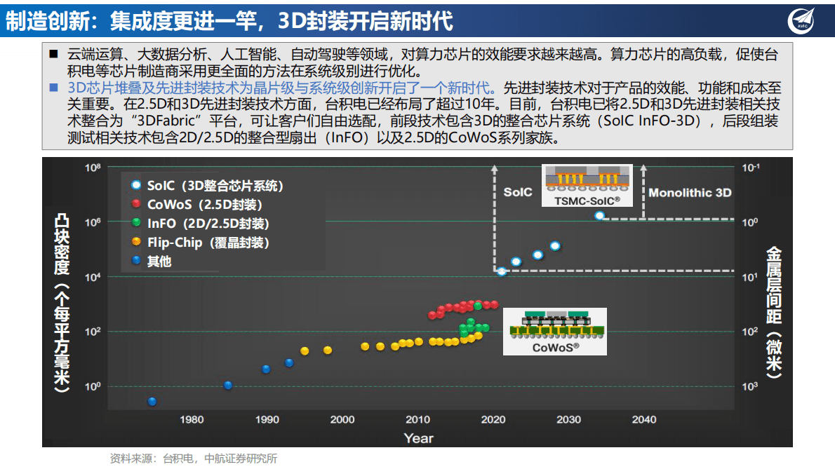 半导体行业深度：后摩尔时代新星，Chiplet与先进封装风云际会 第5页