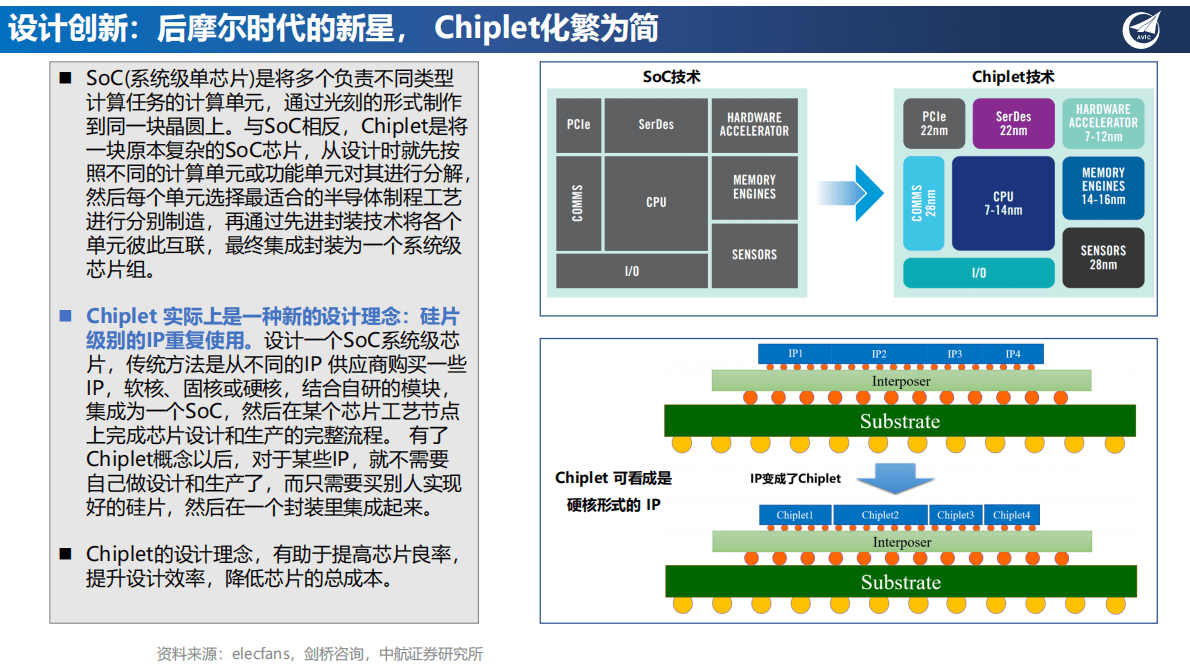 半导体行业深度：后摩尔时代新星，Chiplet与先进封装风云际会 第6页
