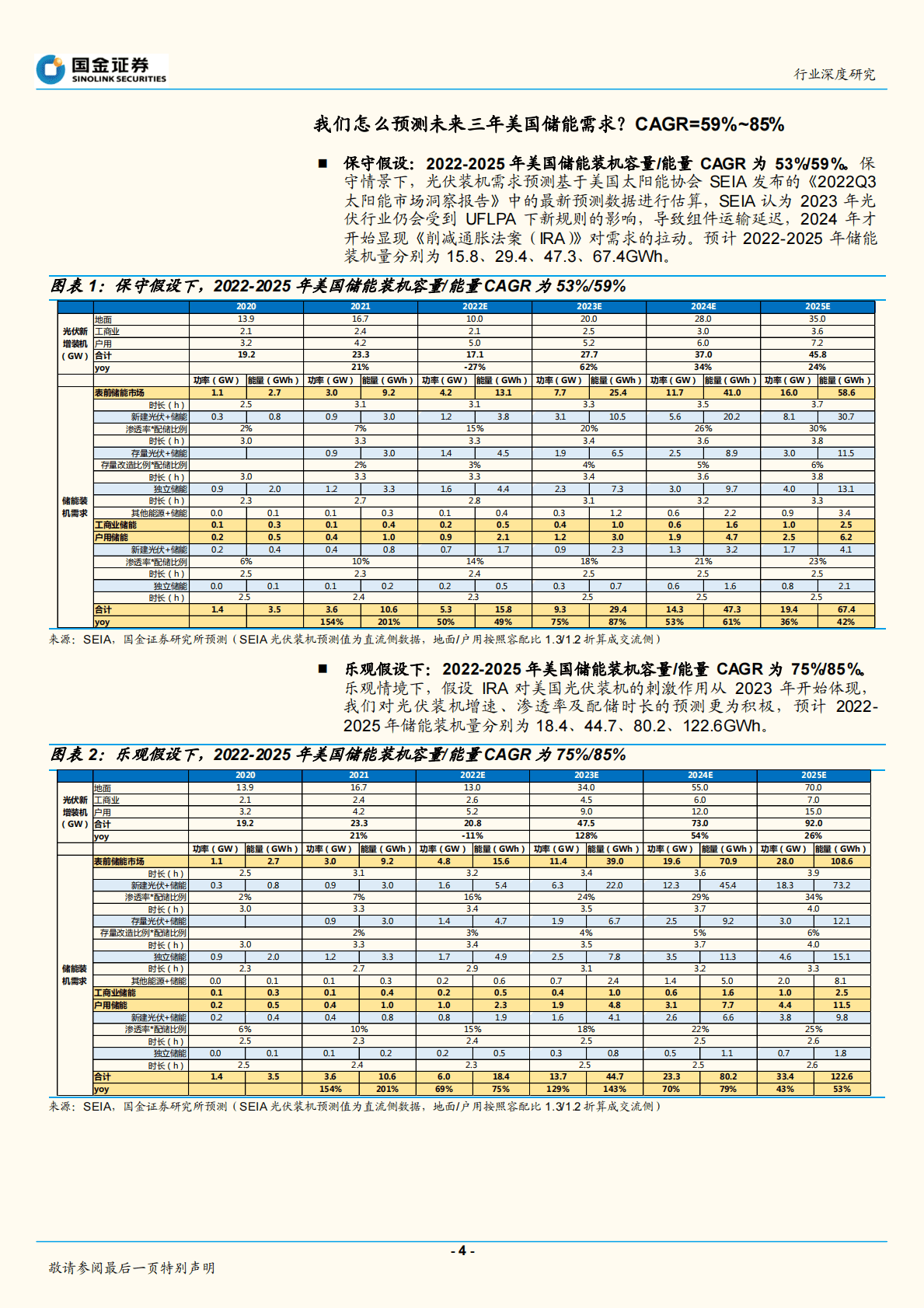 储能系列深度研究之一：美储，大基数、高增速、厚盈利的行业明珠 第4页