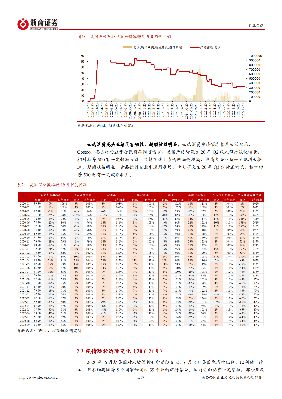 大消费行业专题报告：优化防疫后消费需要多久复苏？ 第5页