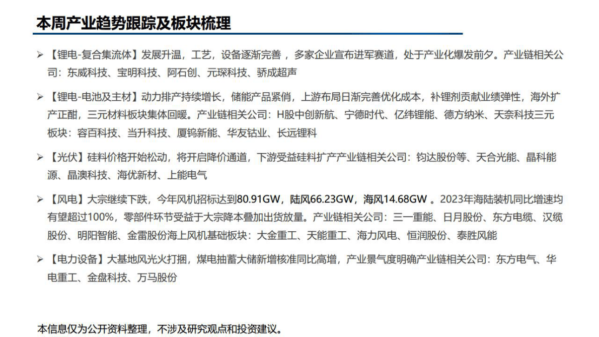 电新：锂电、风电、光伏高频价格数据解读 第2页