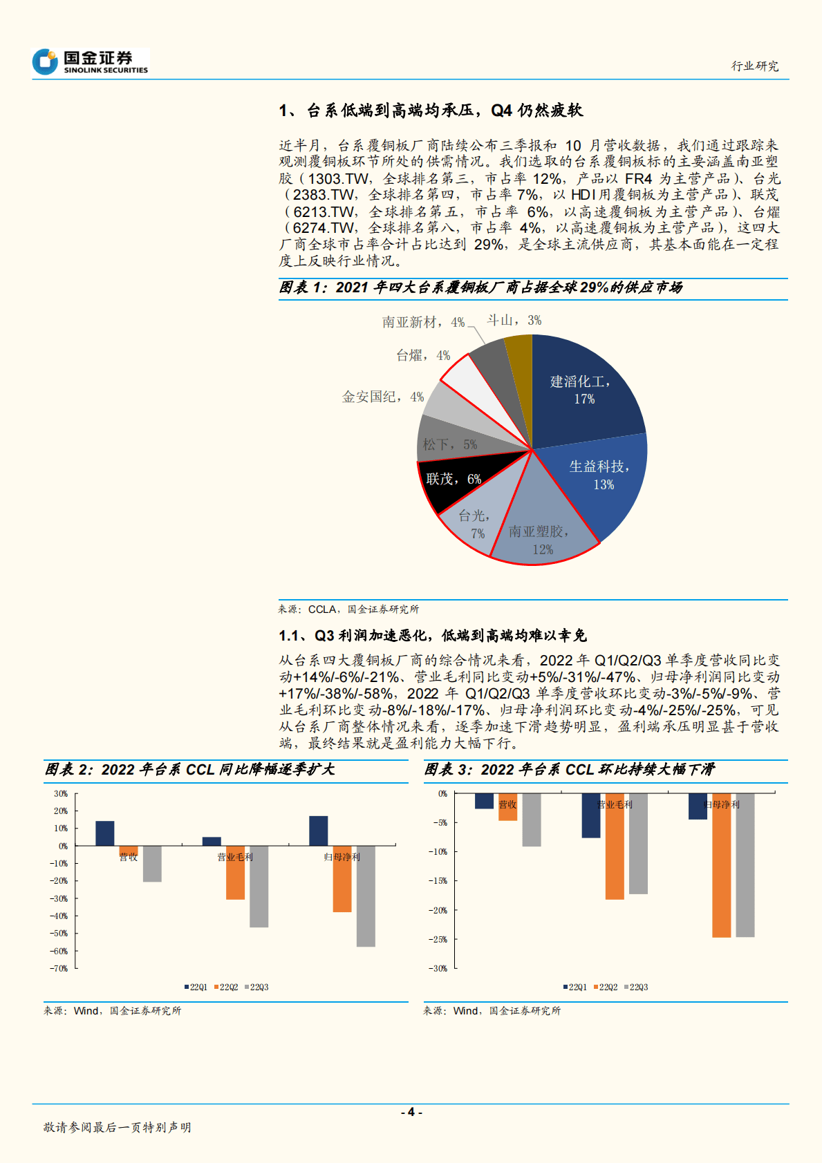 电子行业研究：材料价格反弹致供需对峙加剧，拐点仍需等待 第4页