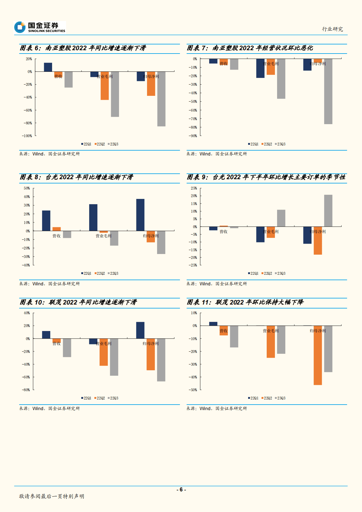 电子行业研究：材料价格反弹致供需对峙加剧，拐点仍需等待 第6页