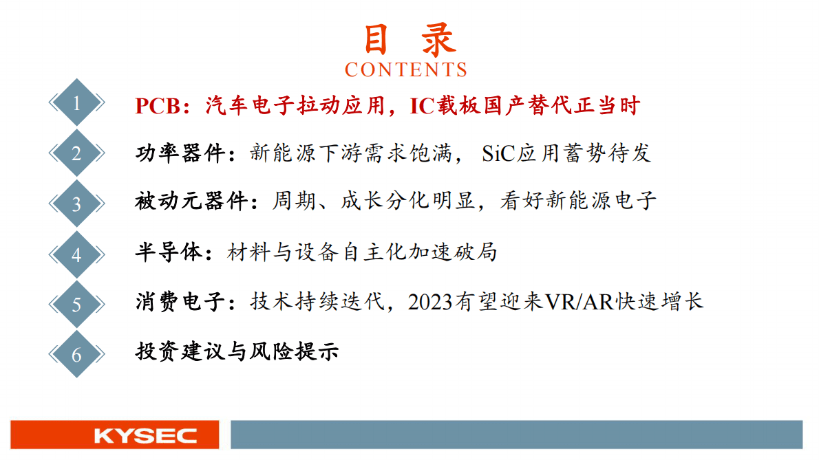 电子行业2023年度投资策略：新能源电子乘势而上，半导体材料与设备自主化加速破局 第3页