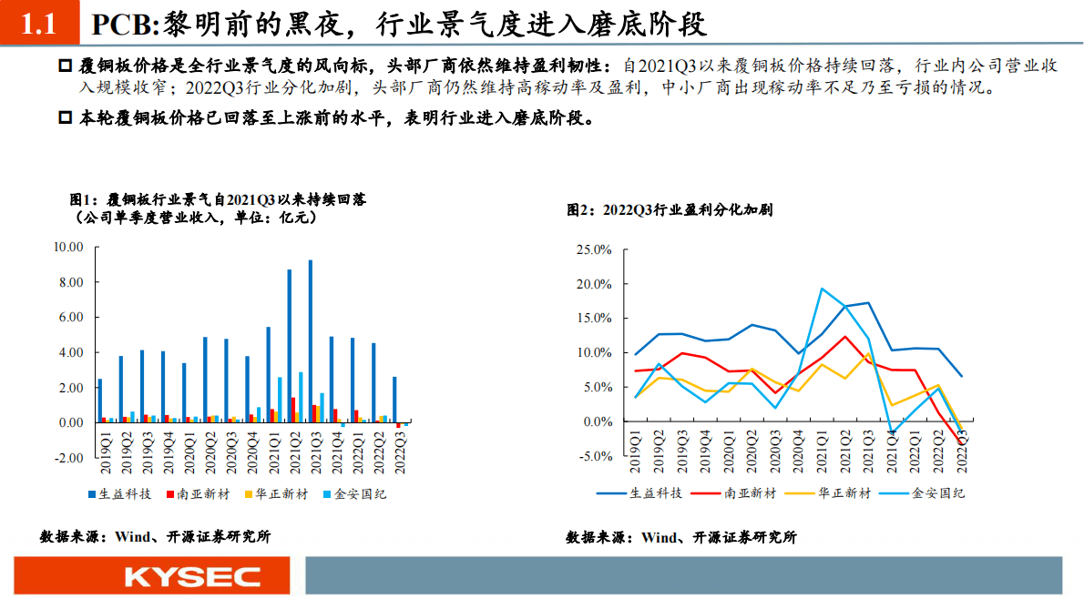 电子行业2023年度投资策略：新能源电子乘势而上，半导体材料与设备自主化加速破局 第4页