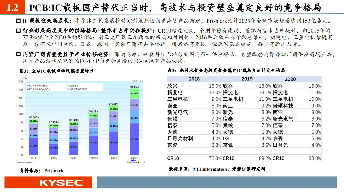 电子行业2023年度投资策略：新能源电子乘势而上，半导体材料与设备自主化加速破局 第6页