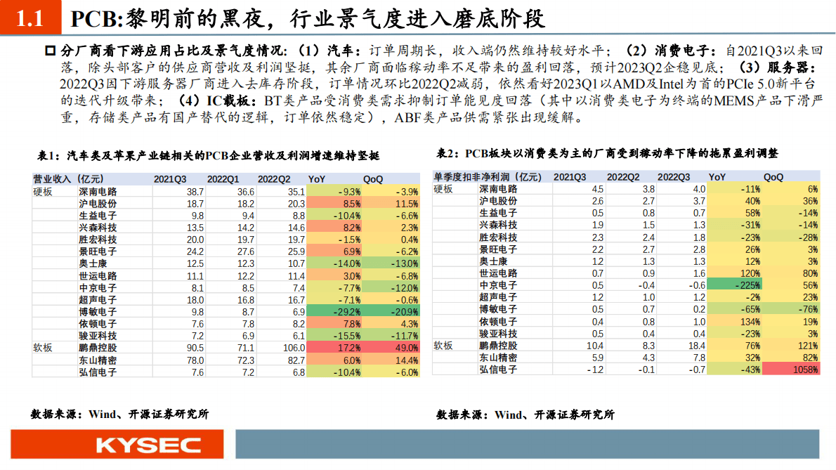 电子行业2023年度投资策略：新能源电子乘势而上，半导体材料与设备自主化加速破局 第5页