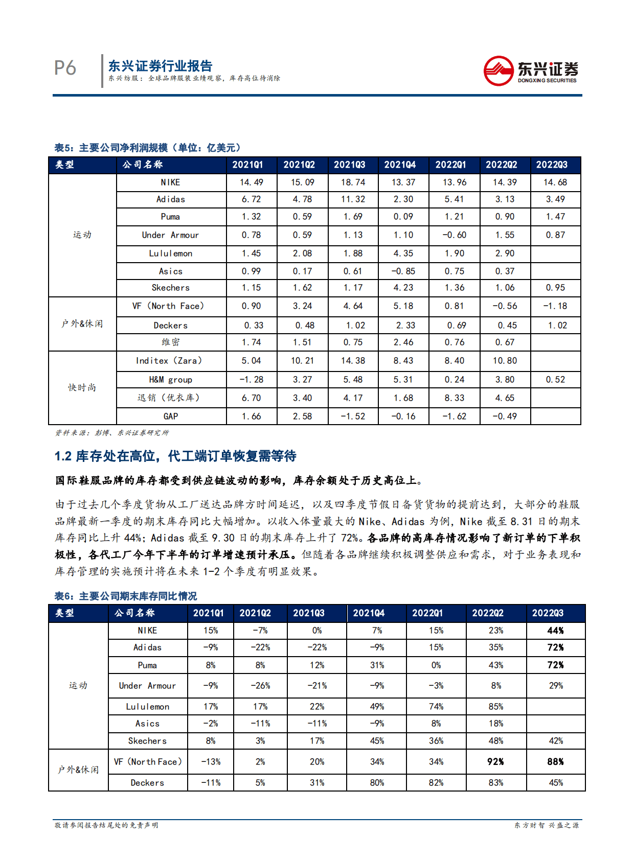 东兴纺服：全球品牌服装业绩观察，库存高位待消除 第6页