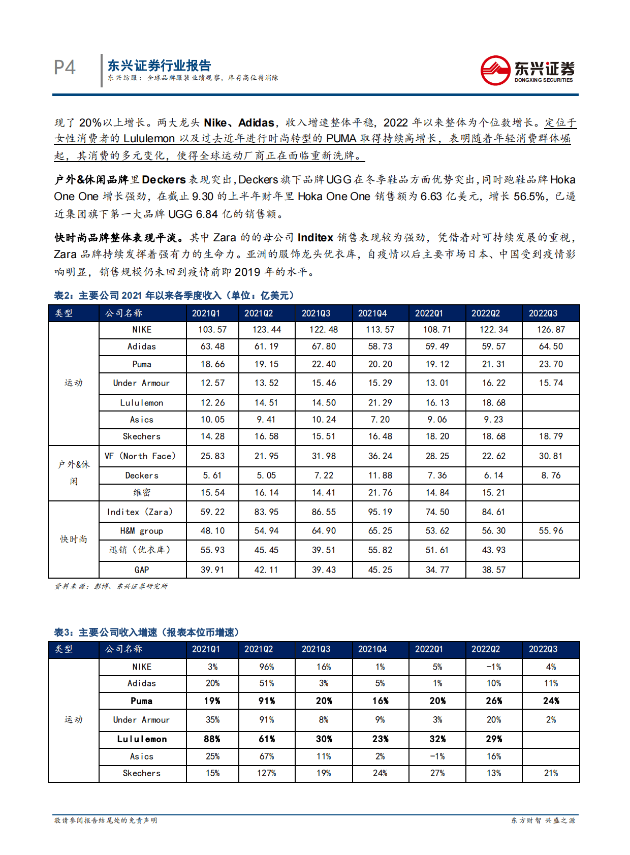 东兴纺服：全球品牌服装业绩观察，库存高位待消除 第4页