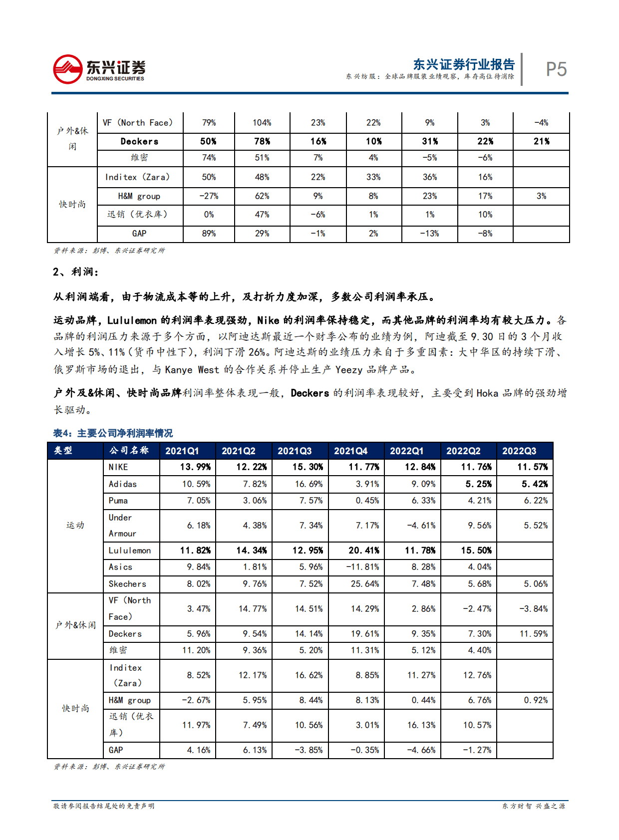 东兴纺服：全球品牌服装业绩观察，库存高位待消除 第5页