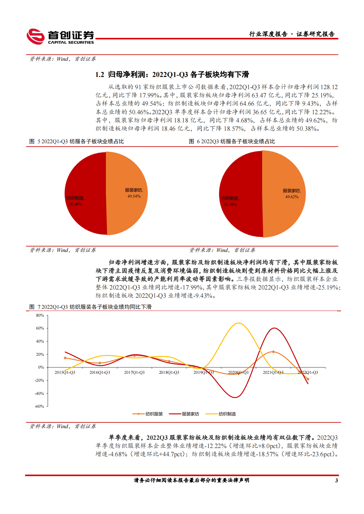 纺织服饰行业深度报告：品牌弱势复苏，制造增长放缓 第6页