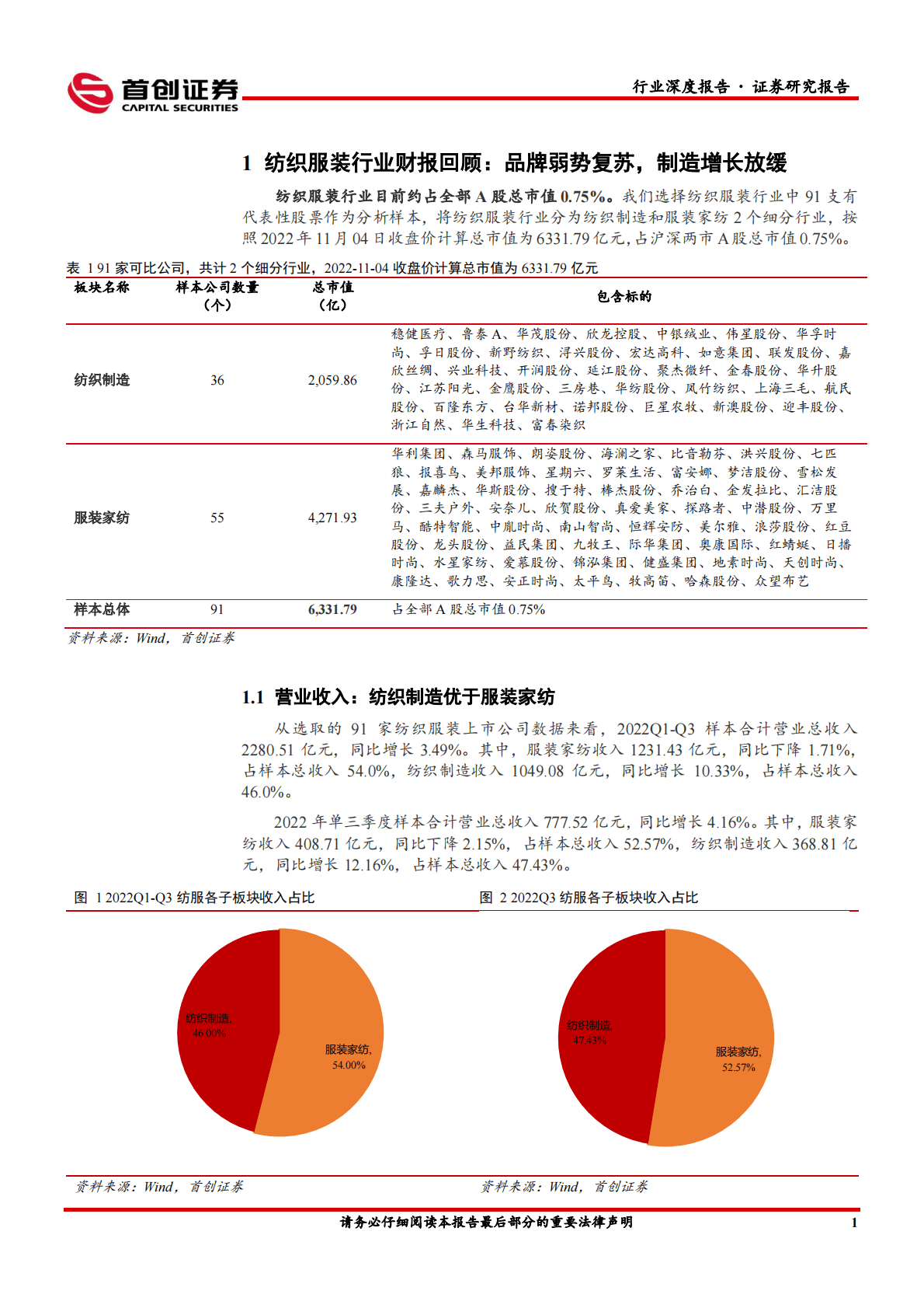 纺织服饰行业深度报告：品牌弱势复苏，制造增长放缓 第4页