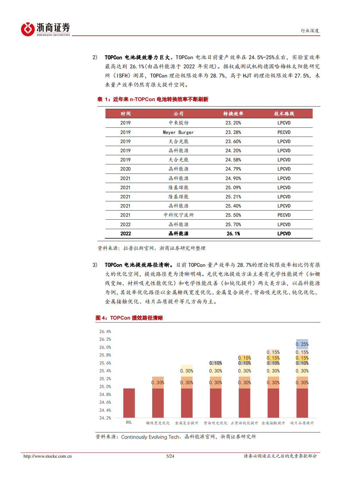 光伏设备行业深度报告：TOPCon：新一代光伏电池技术，核心设备将受益 第5页