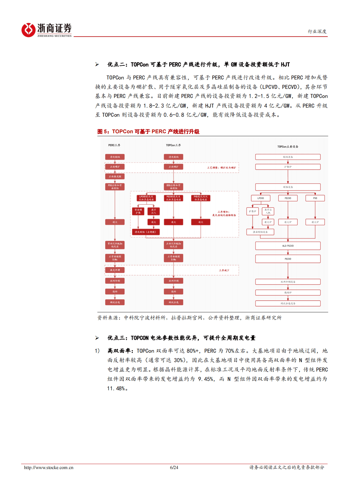 光伏设备行业深度报告：TOPCon：新一代光伏电池技术，核心设备将受益 第6页
