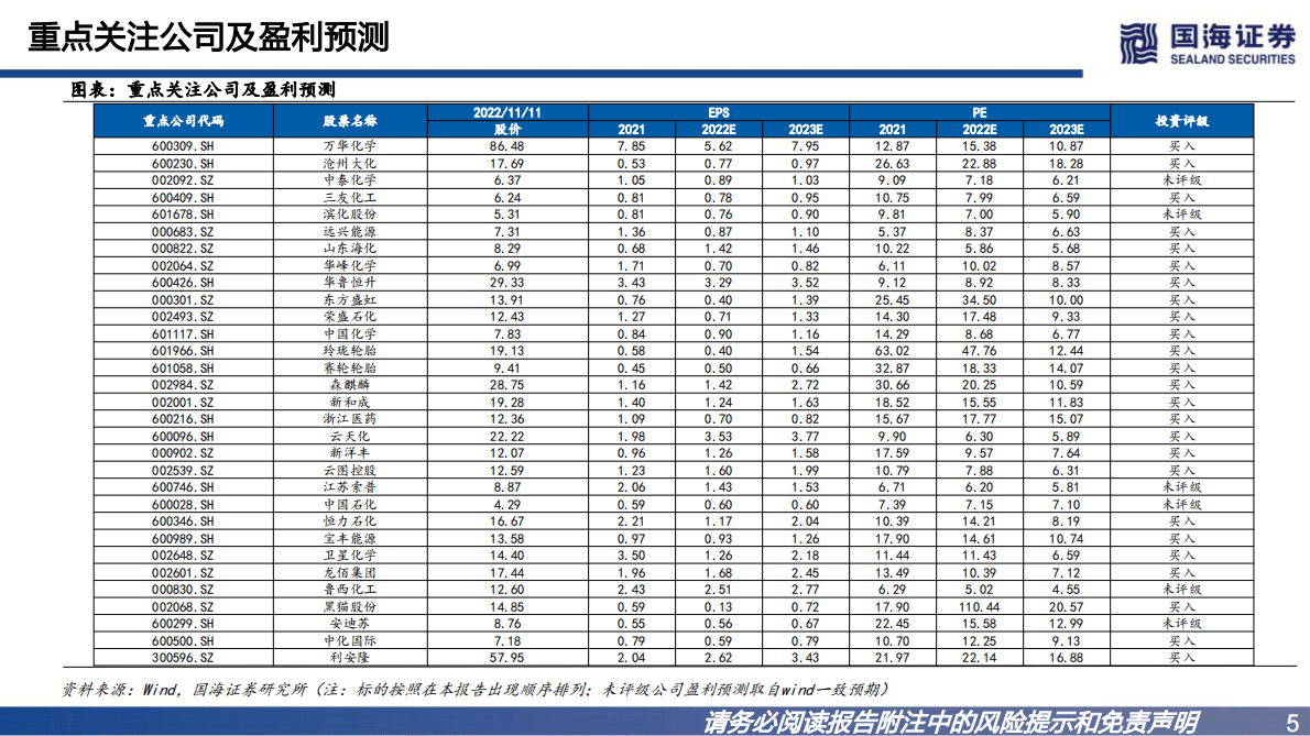 化工行业专题深度报告：欧洲成本大增，利好中国化工品出口&mdash;&mdash;2022年10月更新版 第5页
