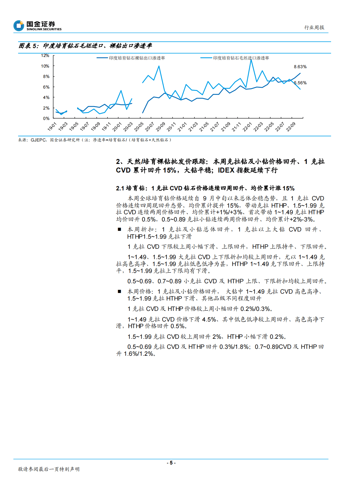 黄金珠宝行业研究：10月假期拖累印度毛坯进口，裸钻价格回升 第5页