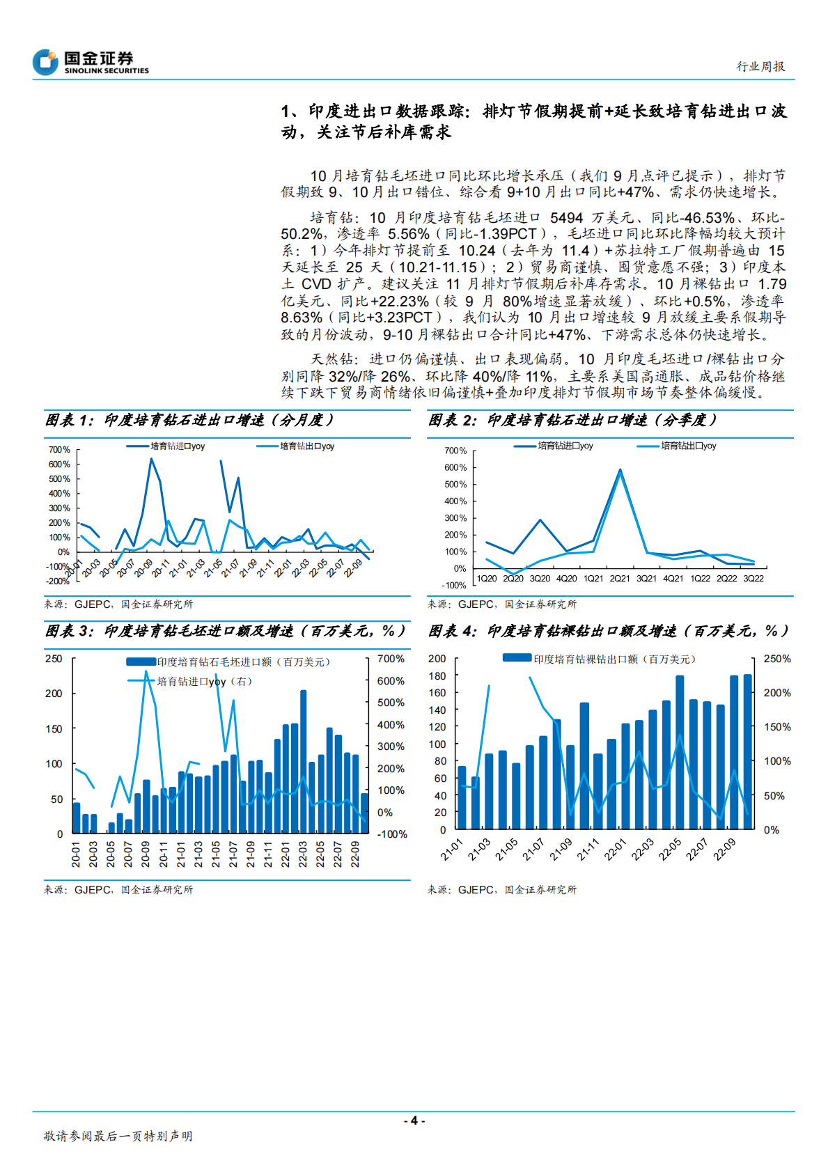 黄金珠宝行业研究：10月假期拖累印度毛坯进口，裸钻价格回升 第4页