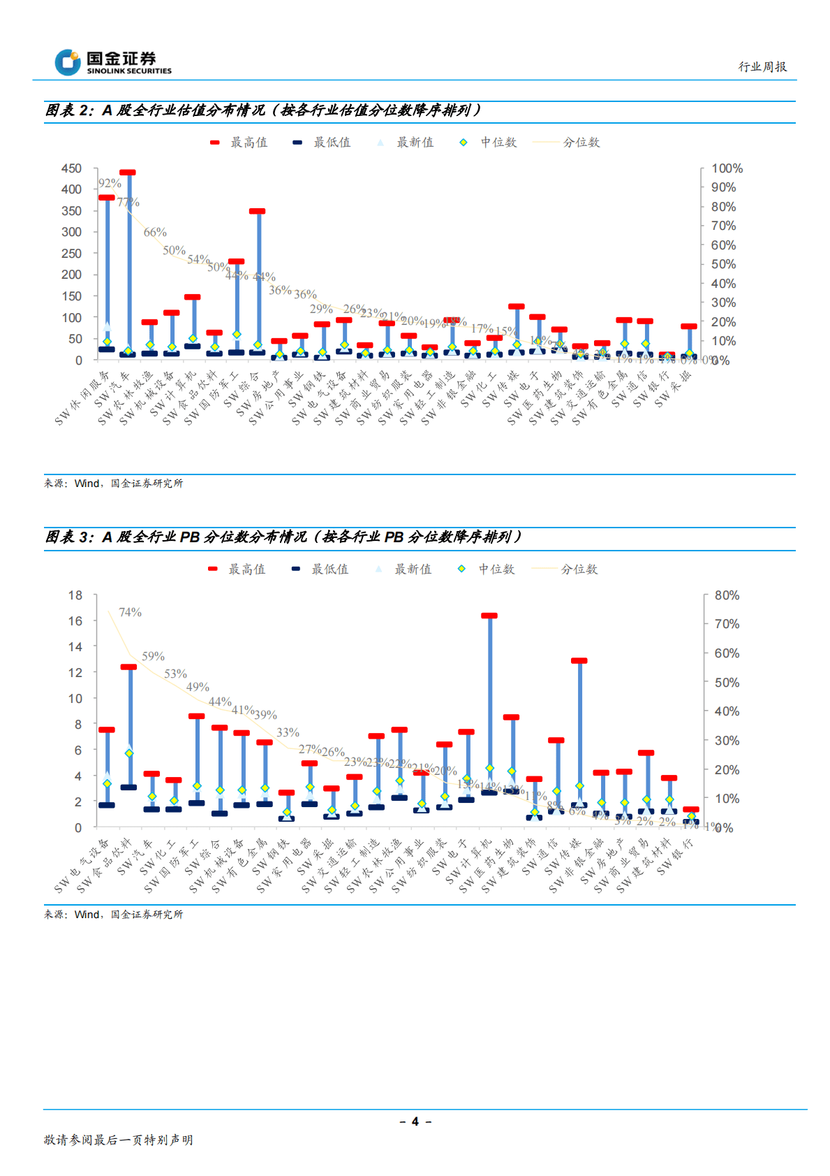 基础化工行业研究：需求继续扰动市场，板块中线布局时点已至 第4页