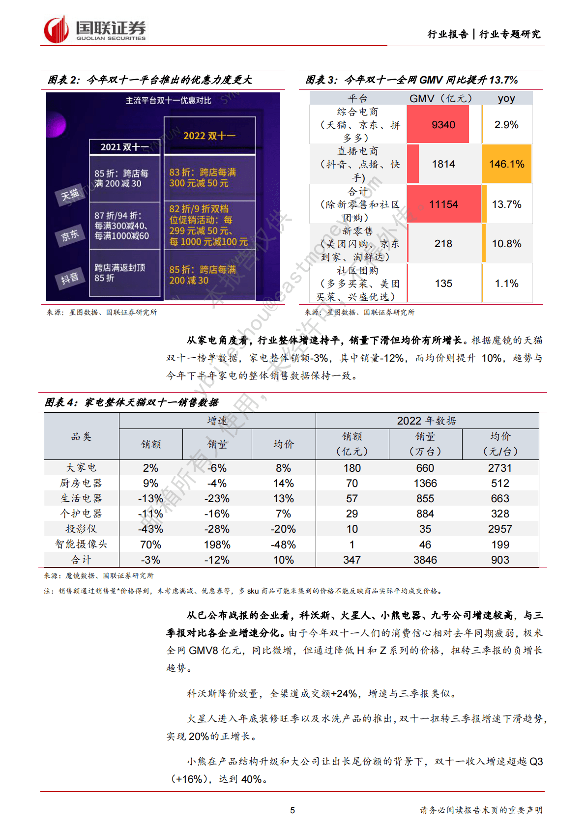 家用电器双十一专题：整体略承压，细分领域表现各有不同 第5页