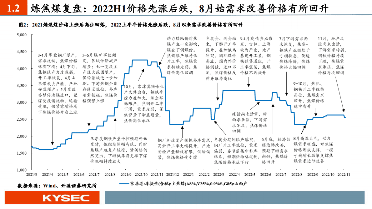 煤炭行业2023年度投资策略：传统能源黄金时代，煤炭开启价值重估 第5页