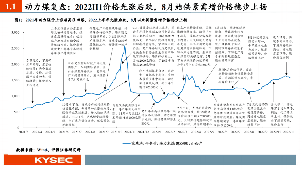 煤炭行业2023年度投资策略：传统能源黄金时代，煤炭开启价值重估 第4页