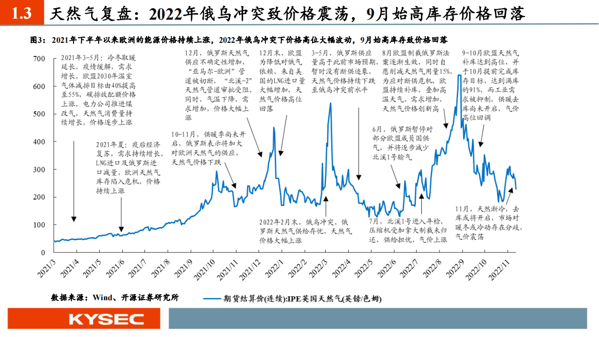 煤炭行业2023年度投资策略：传统能源黄金时代，煤炭开启价值重估 第6页