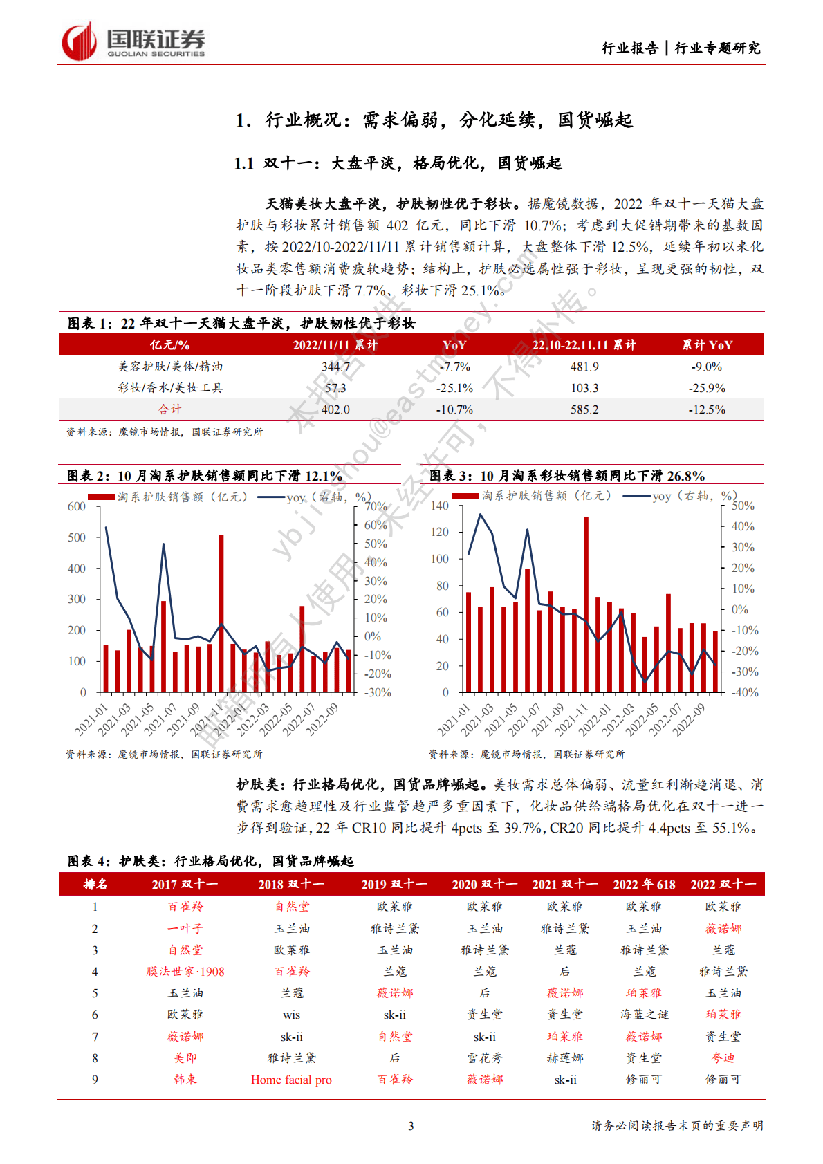 美容护理双十一复盘：需求偏弱，分化延续，国货崛起 第3页