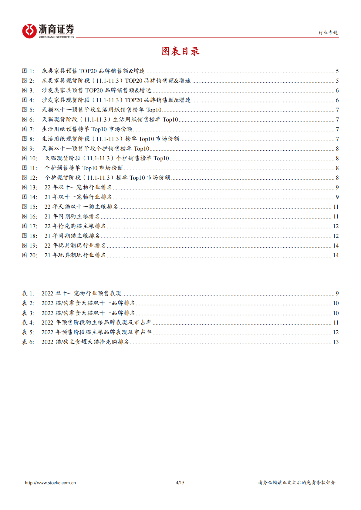 轻工制造行业专题报告：双十一专题：喜临门、百亚超额明显，宠物赛道延续高景气 第4页