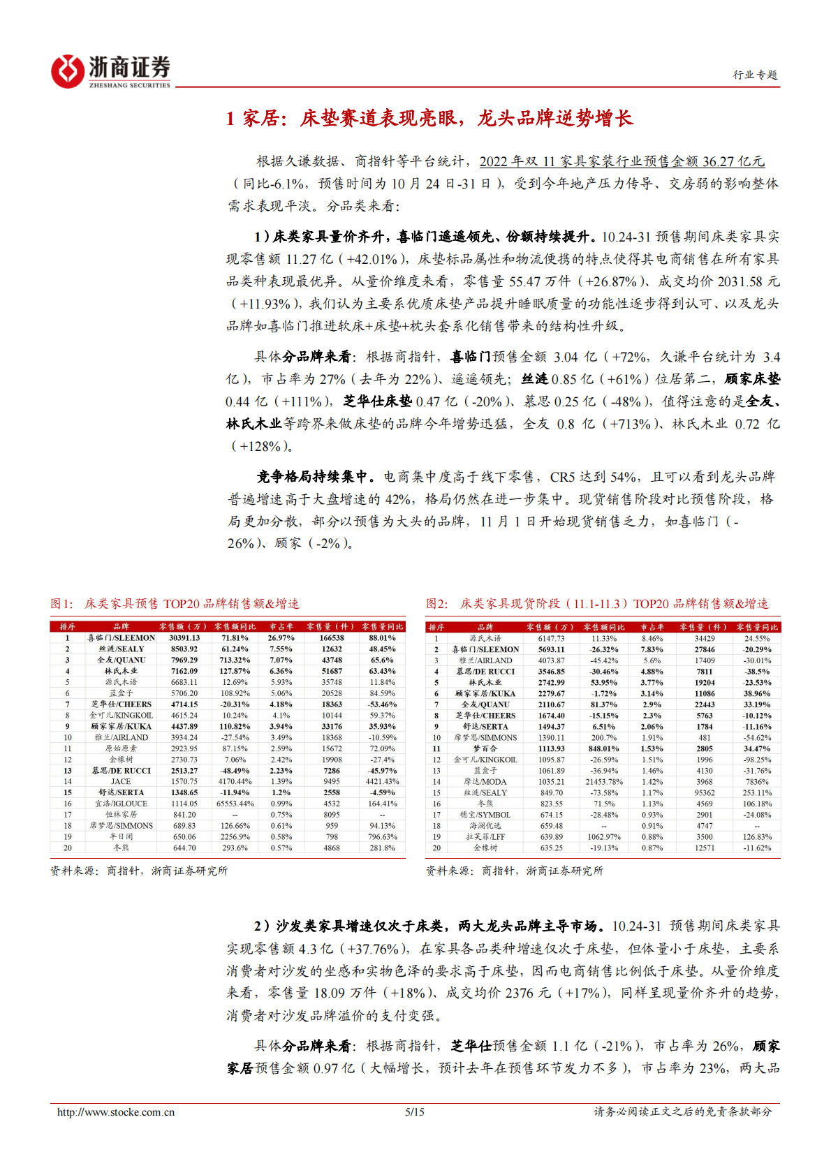 轻工制造行业专题报告：双十一专题：喜临门、百亚超额明显，宠物赛道延续高景气 第5页