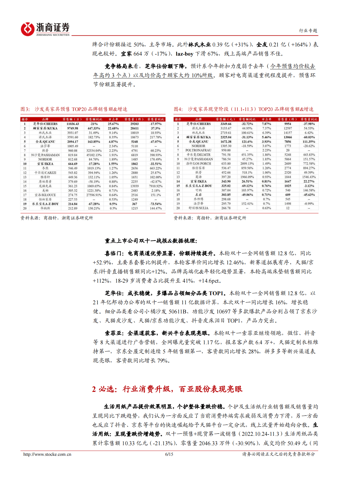 轻工制造行业专题报告：双十一专题：喜临门、百亚超额明显，宠物赛道延续高景气 第6页