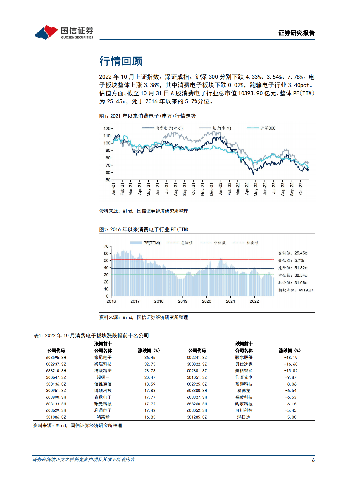 消费电子11月投资策略：关注苹果、折叠屏产业链业绩兑现及安卓阵营预期修复 第6页