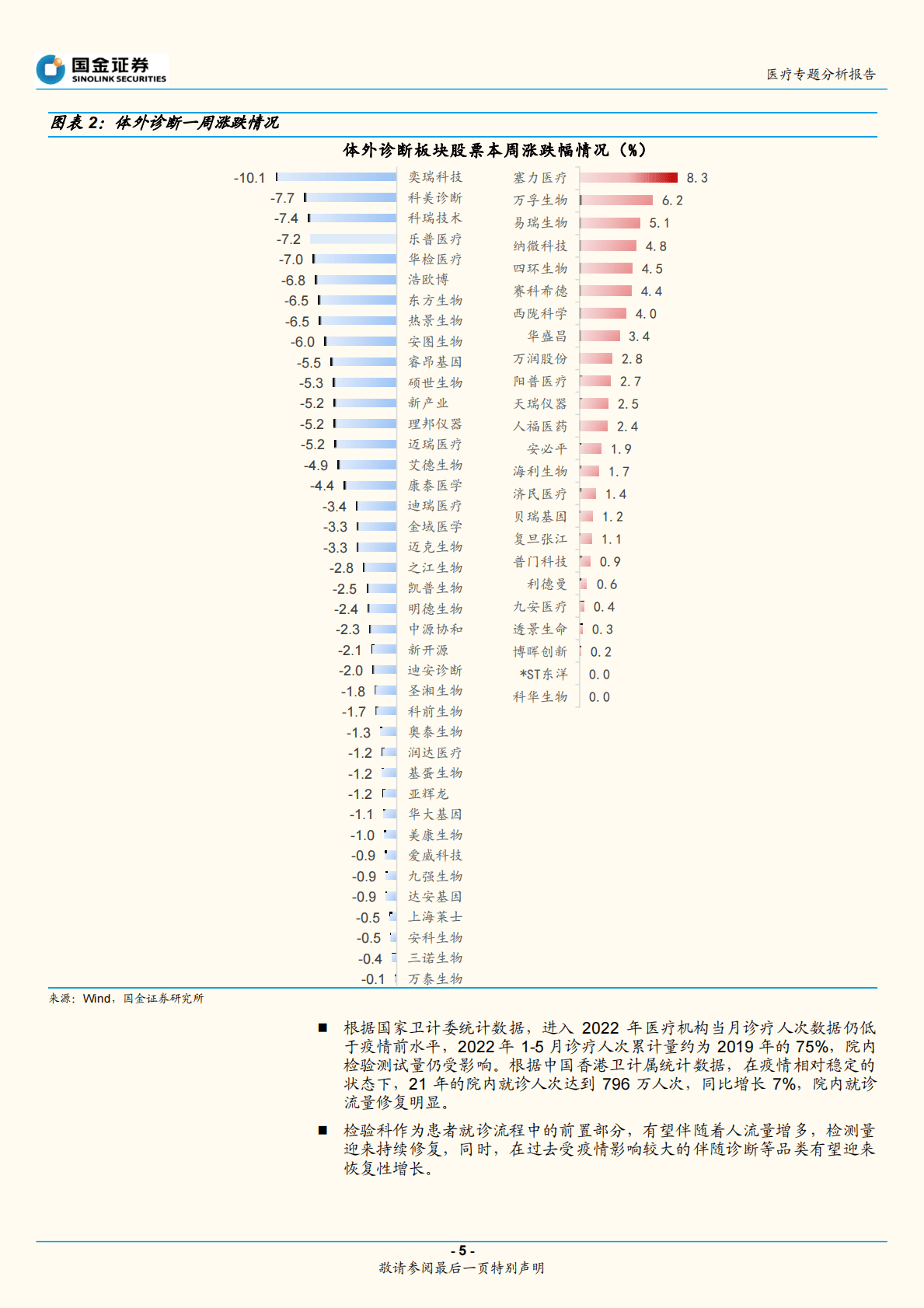 医疗专题分析报告：疫情防控优化，投资抓住两条主线 第5页