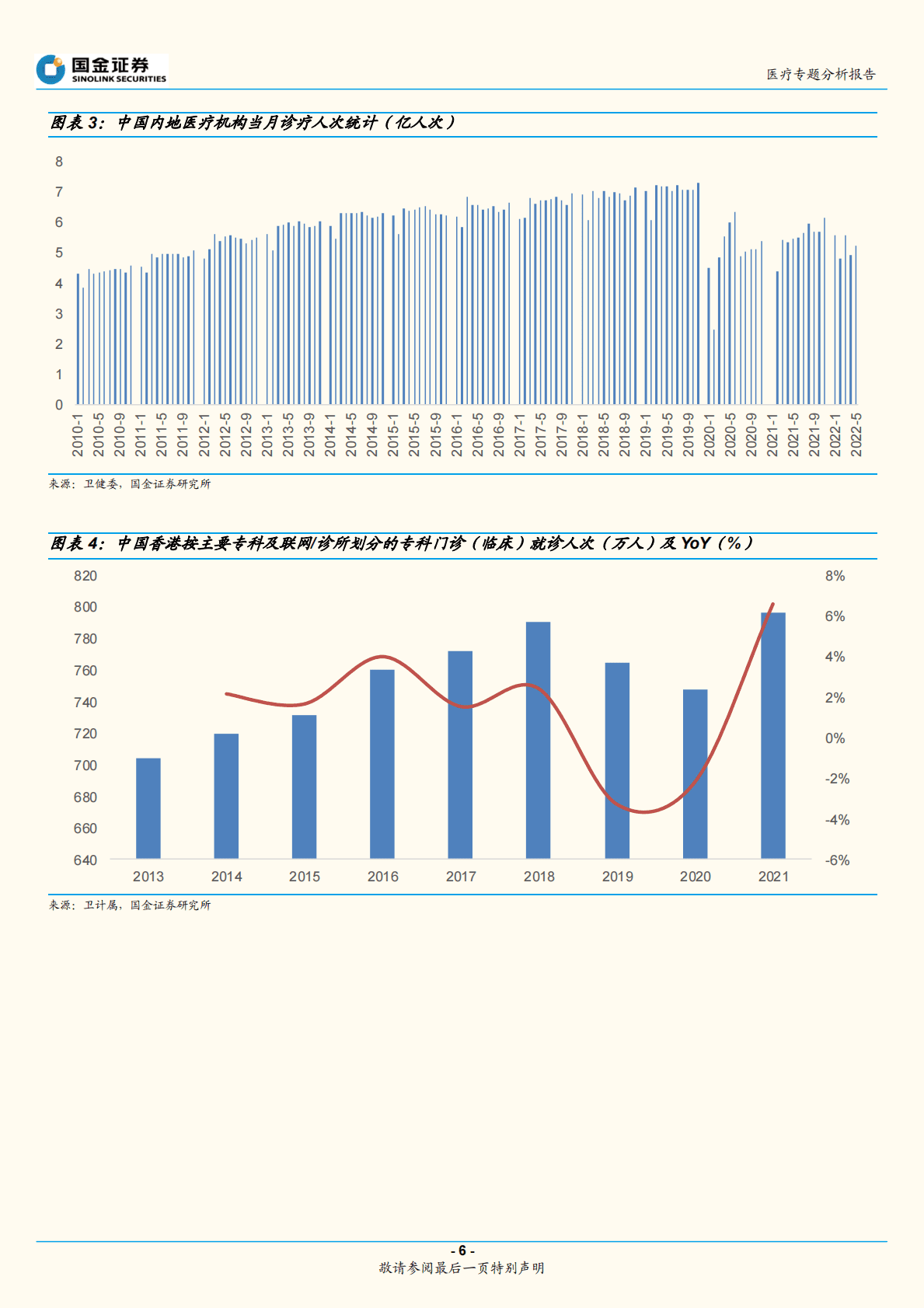 医疗专题分析报告：疫情防控优化，投资抓住两条主线 第6页