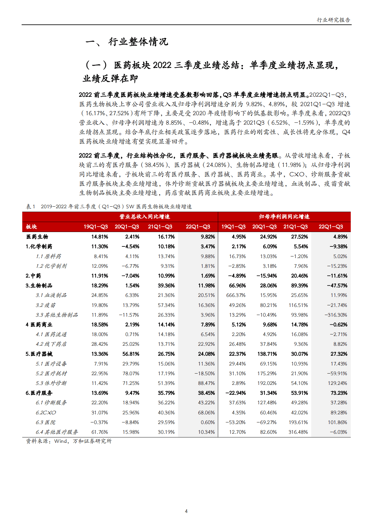 医药生物行业三季报业绩综述：单季度业绩增速拐点显现，寻找结构性机会 第4页