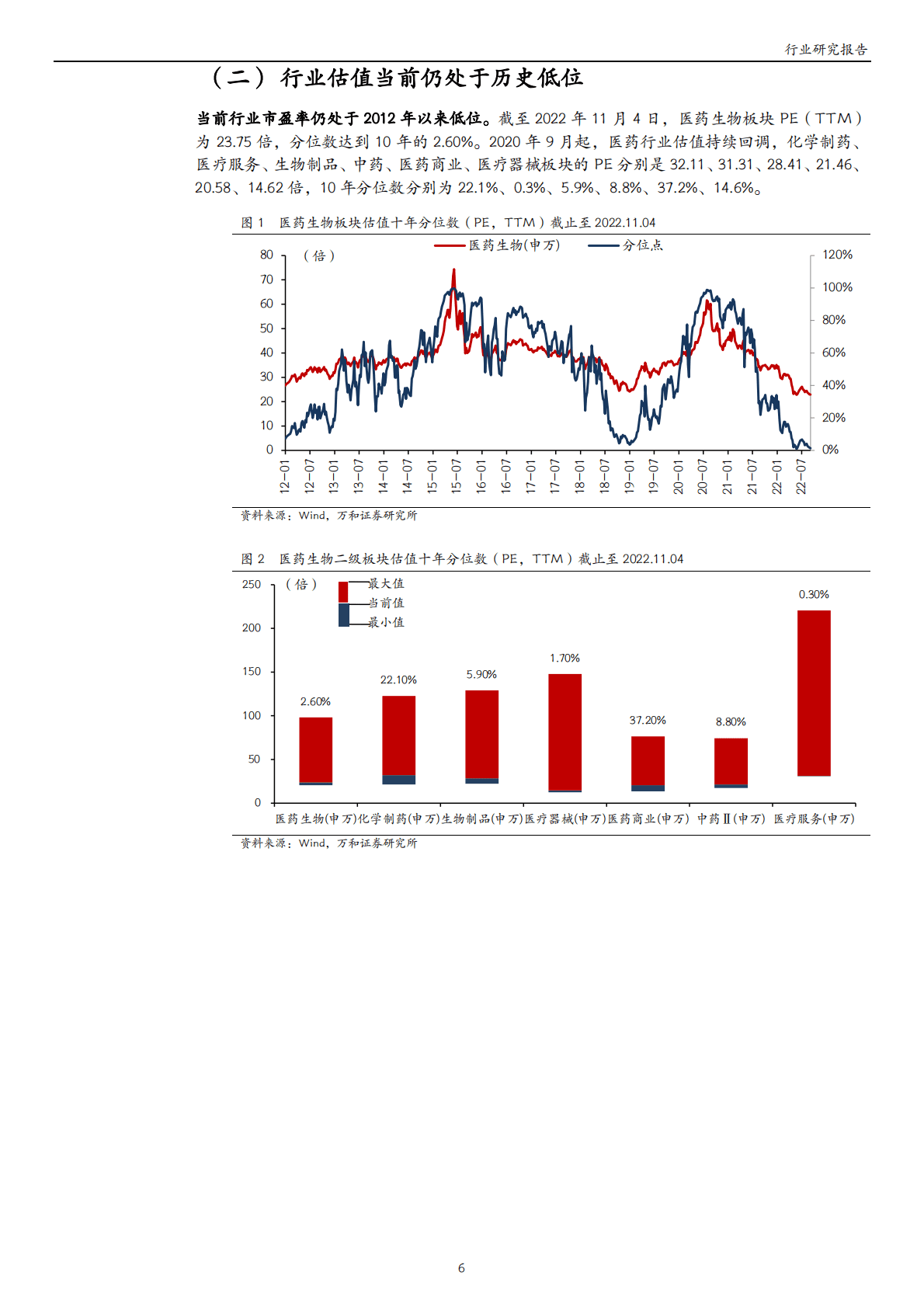 医药生物行业三季报业绩综述：单季度业绩增速拐点显现，寻找结构性机会 第6页