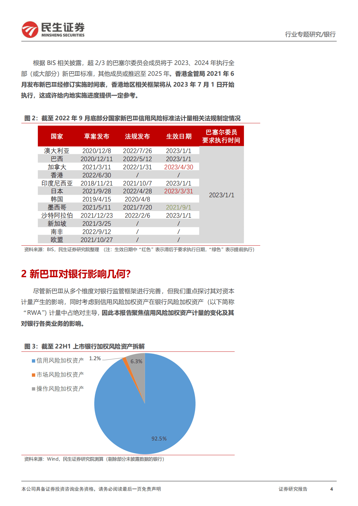 银行“补资本”系列专题之三：“新巴Ⅲ”若落地，对银行影响几何？ 第4页