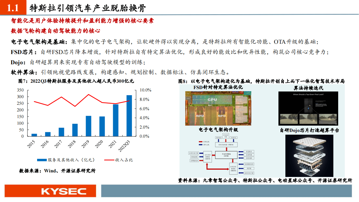 中小盘2023年度投资策略：智能汽车：格局之变与发展之机 第5页