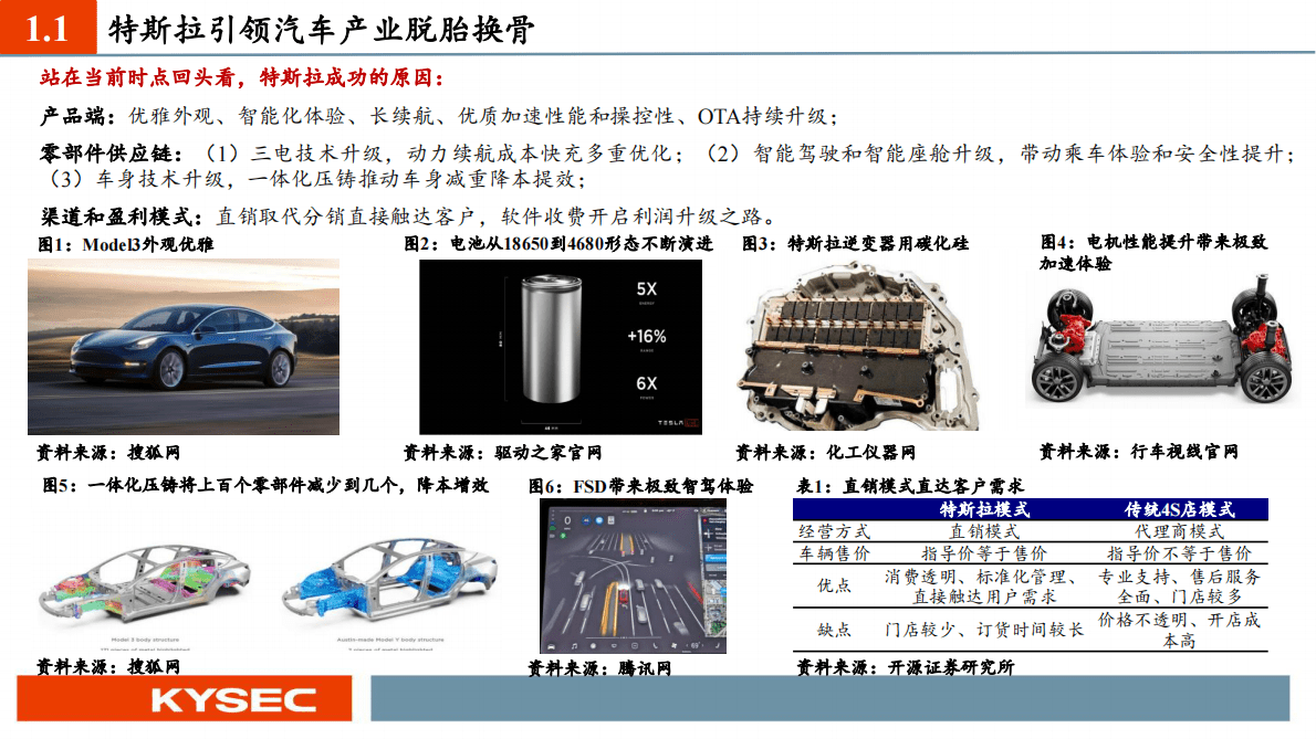 中小盘2023年度投资策略：智能汽车：格局之变与发展之机 第4页