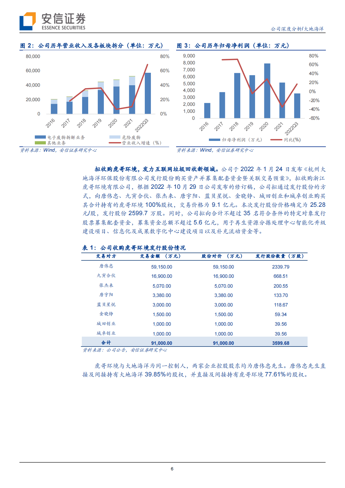 大地海洋：另辟蹊径，互联网垃圾回收的差异化竞争之路 第6页