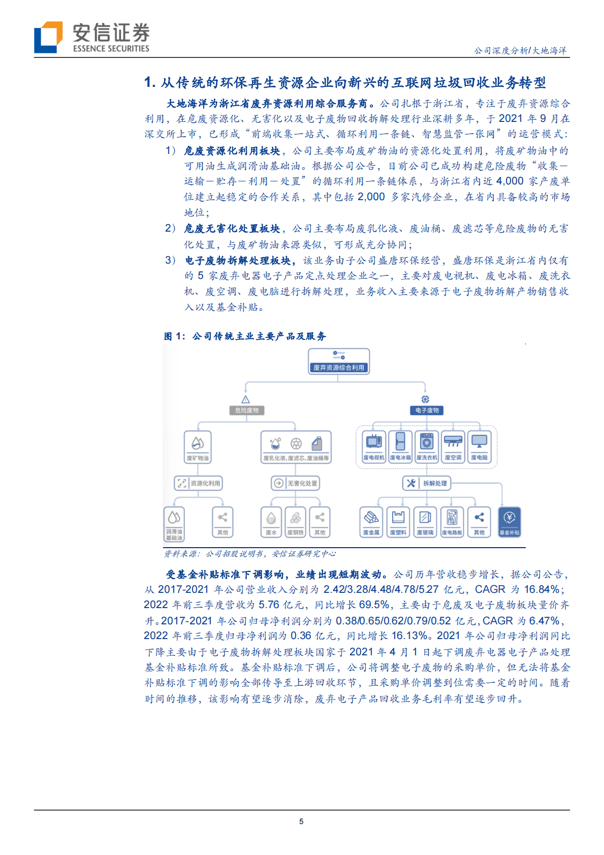 大地海洋：另辟蹊径，互联网垃圾回收的差异化竞争之路 第5页