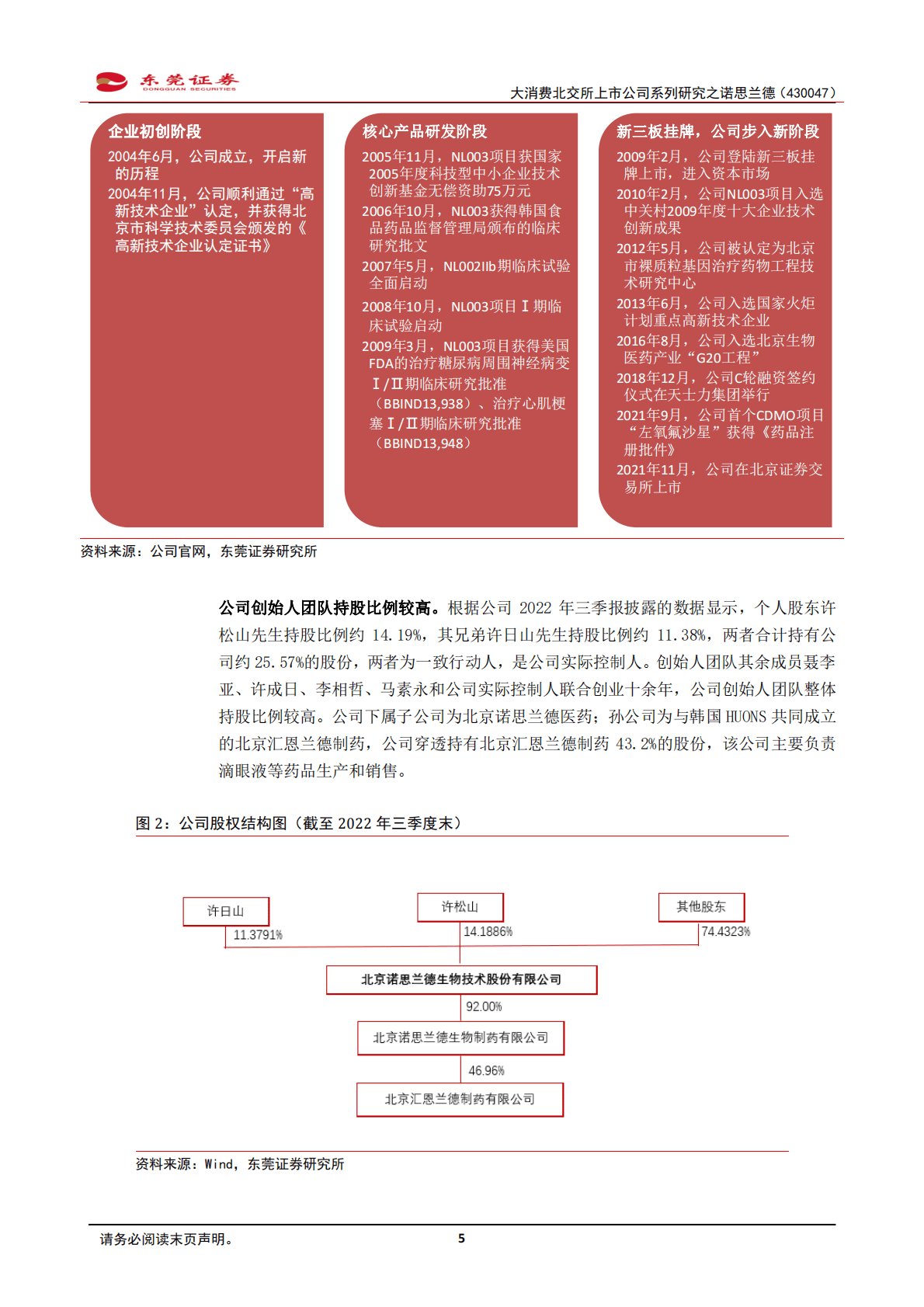 大消费北交所上市公司系列研究之诺思兰德：蓄势待发，NL003商业化在即 第5页