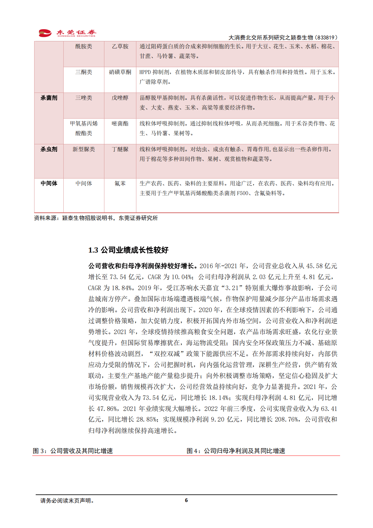 大消费北交所系列研究之颖泰生物：国内具备全产业链一体化优势仿制农药领先企业 第6页