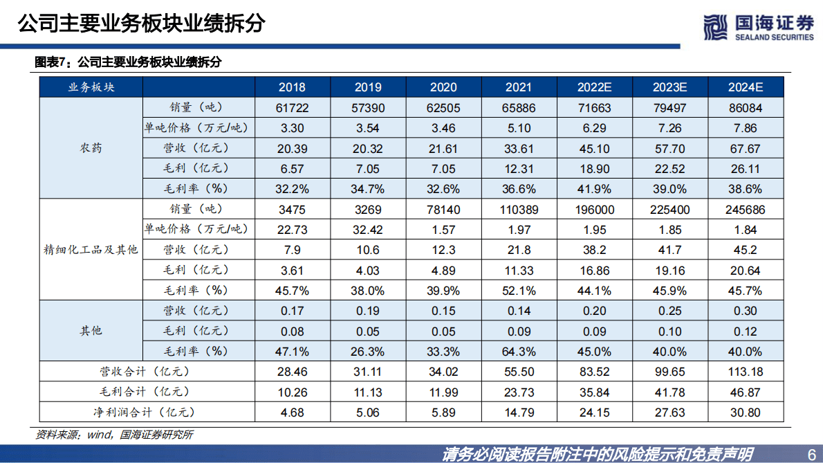 广信股份：公司深度研究：光气化农药细分龙头，新项目储备丰富 第6页